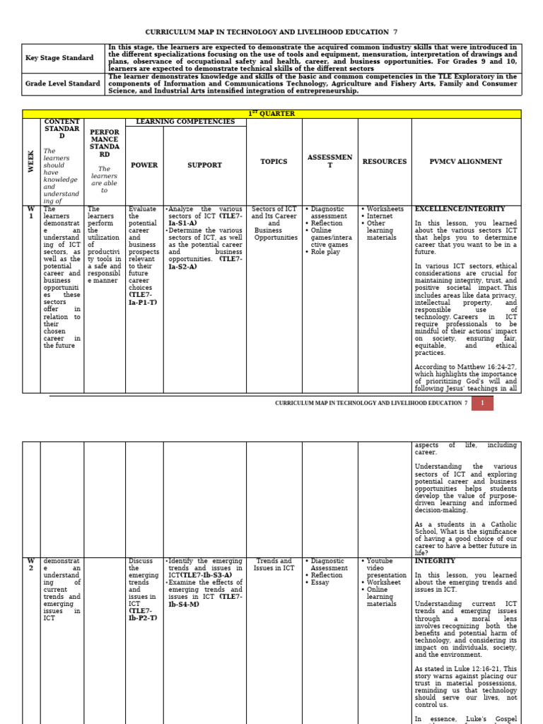 TLE 7 Curriculum Map Overview | PDF | Occupational Safety And Health ...