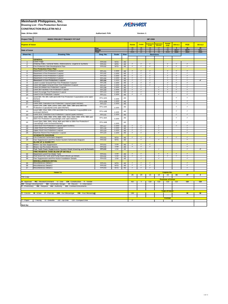 MP-2359 BWDC 28 Nov 24 - Tenancy Fit Out Drawing List Fire Protection | PDF
