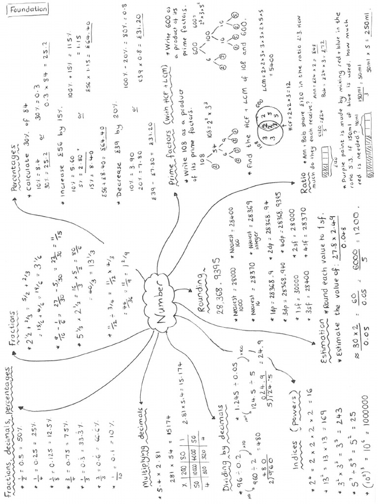 Gcse Foundation Revision Notes | PDF