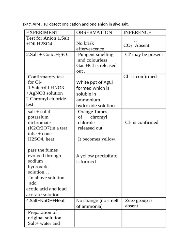 Experiment 7 Mnchloride | PDF