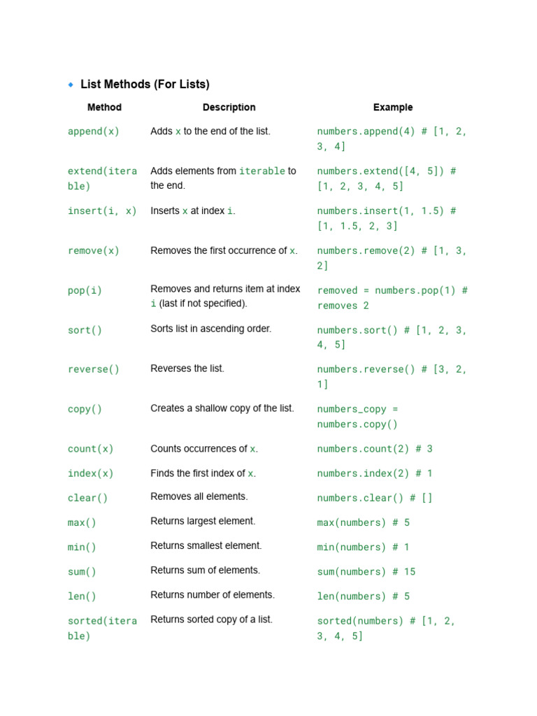 List Methods Overview | PDF | Software Engineering | Computer Programming
