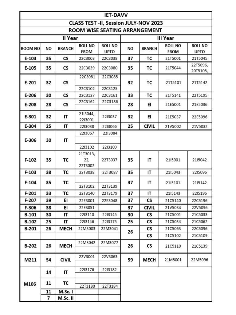 Room Wise Seating for Class Test II 2023 | PDF