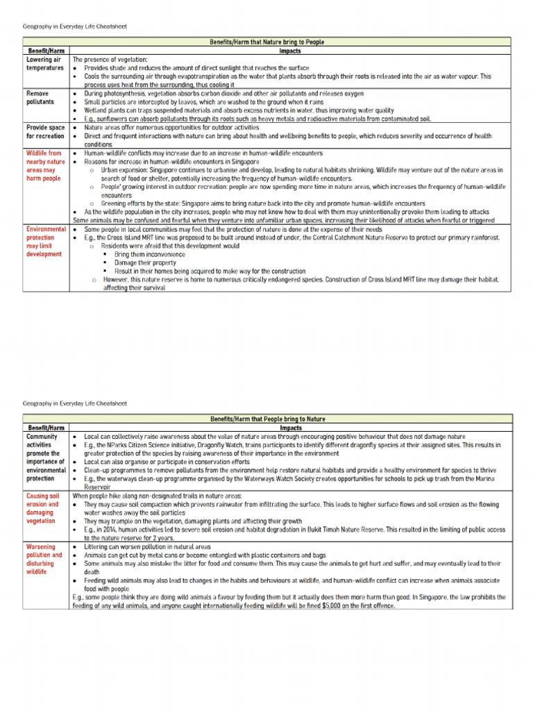 Community Resilience in Disaster Management | PDF