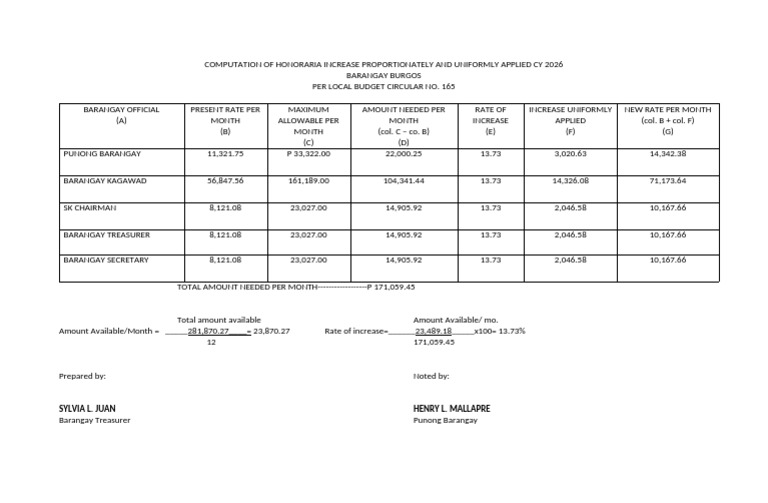Computation of Honoraria Increase Proportionately and Uniformly Applied ...