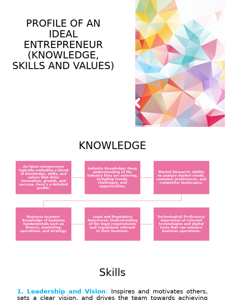 Profile of the Ideal Entrepreneur | PDF | Entrepreneurship | Marketing