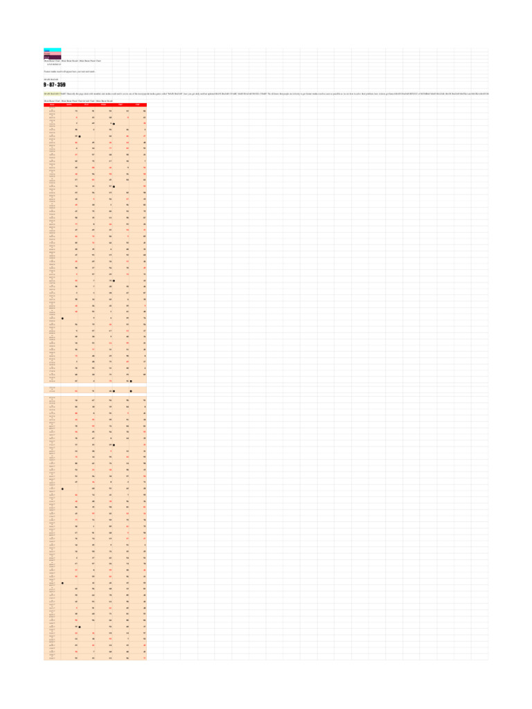 Main Bazar Matka Results Chart | PDF