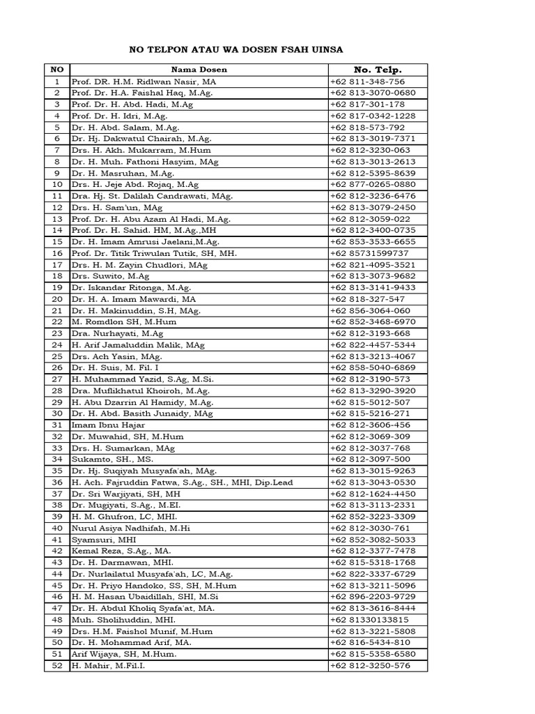 Contact List of FSAH UINSA Faculty | PDF