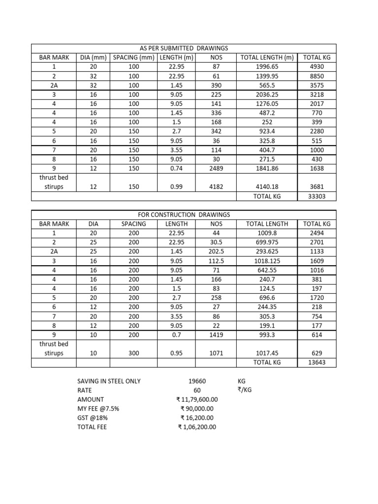 Steel Bar Mark Specifications | PDF