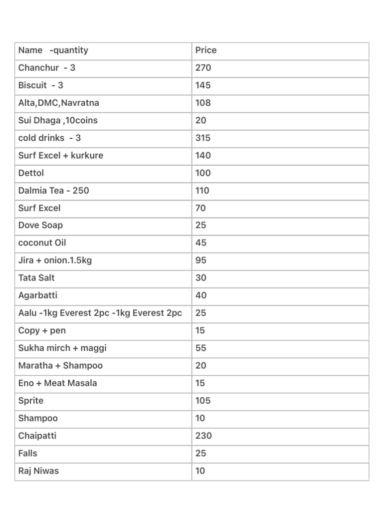 Grocery List with Prices and Totals | PDF