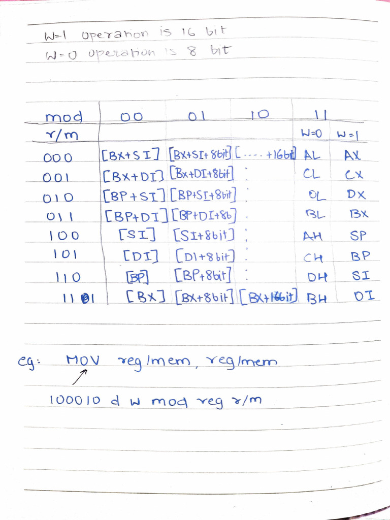 Unit 2 | PDF