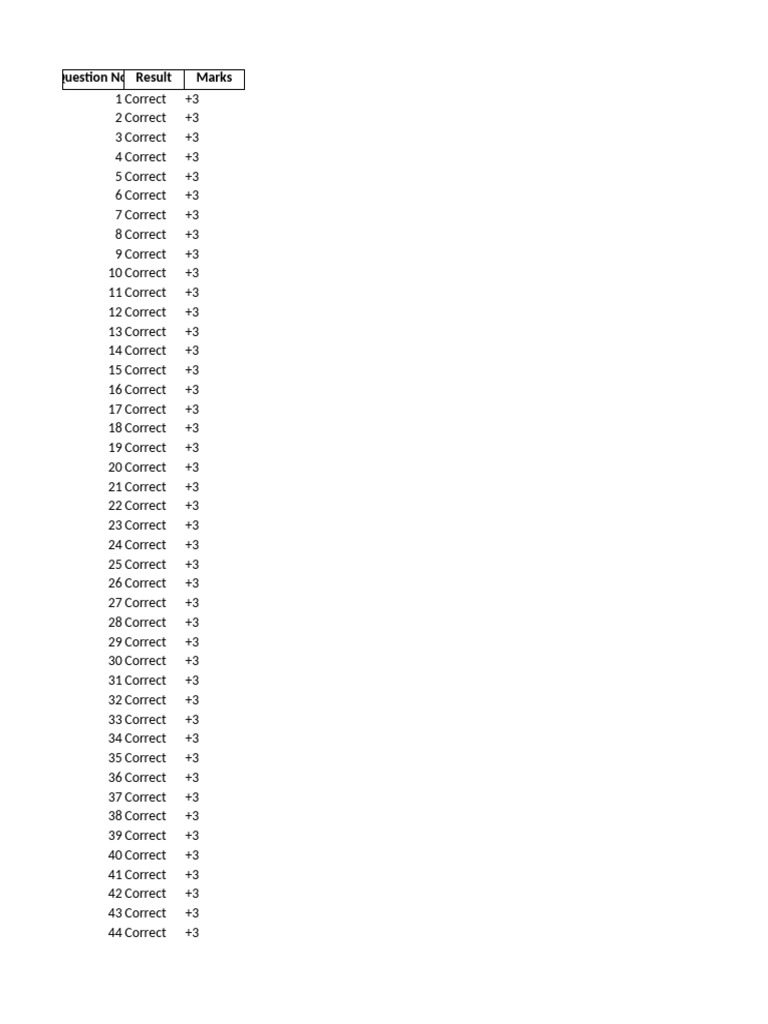 Quiz Results Summary and Scoring | PDF