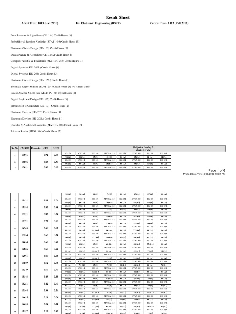 BSEE Fall 2011 Course Results | PDF | Computers