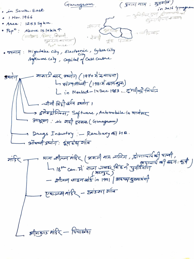 HR GK Handwritten Notes District Wise | PDF