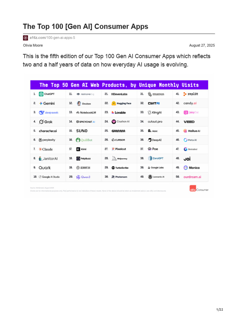 The Top 100 Gen AI Consumer Apps | PDF | Mobile App