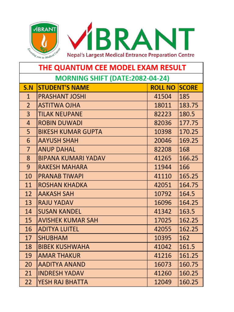 CEE 2082 Entrance Exam Results | PDF | Nepal