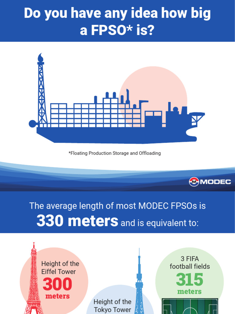 Size Comparison of FPSOs and Landmarks | PDF