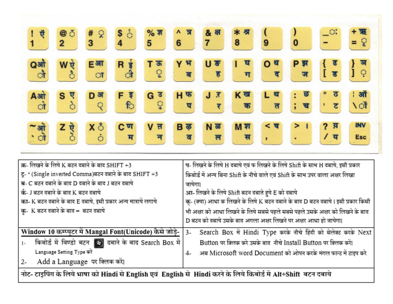 Mangal Keyboard Layout | PDF