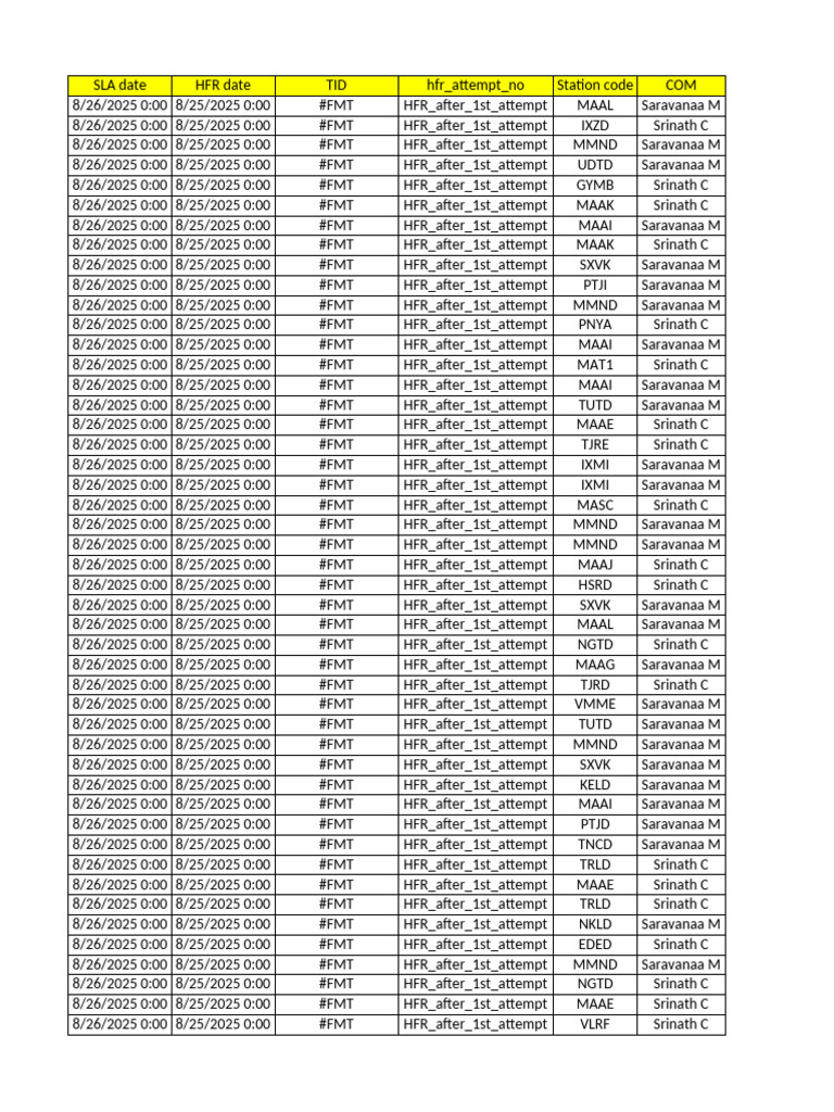 HFR TN 26.08 | PDF