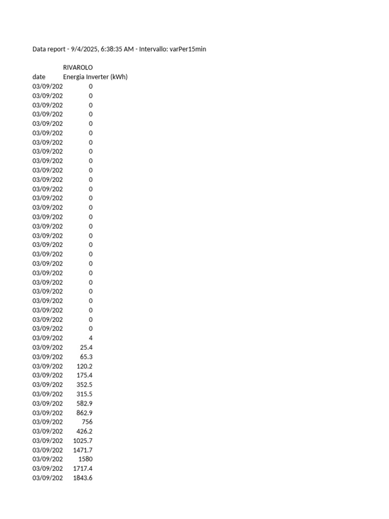 Data Export | PDF