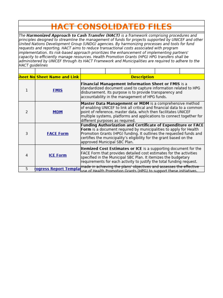 HACT Framework for UNICEF Fund Management | PDF | Data Management