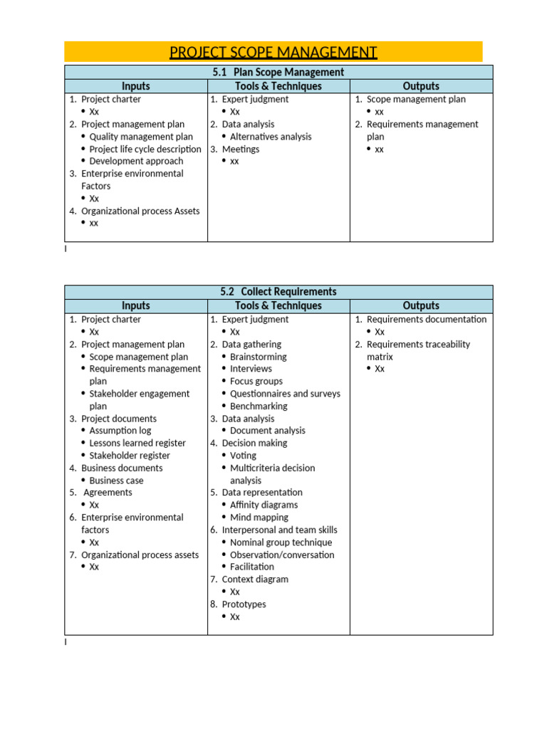 5 Scope MANAGEMENT Tables | PDF | Project Management | Business
