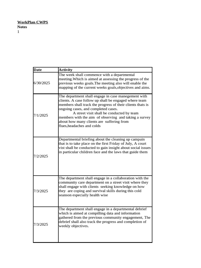 Weekly Work Plan for CWPS Activities | PDF