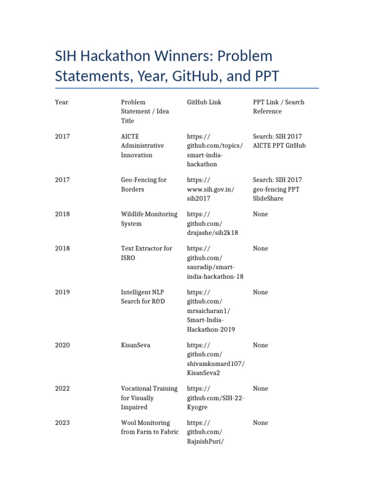 SIH Hackathon Winners Overview | PDF