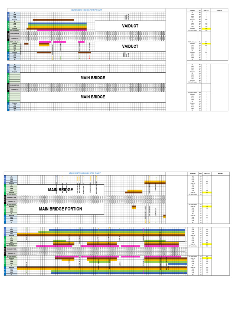 Highway Project Strip Chart Summary | PDF