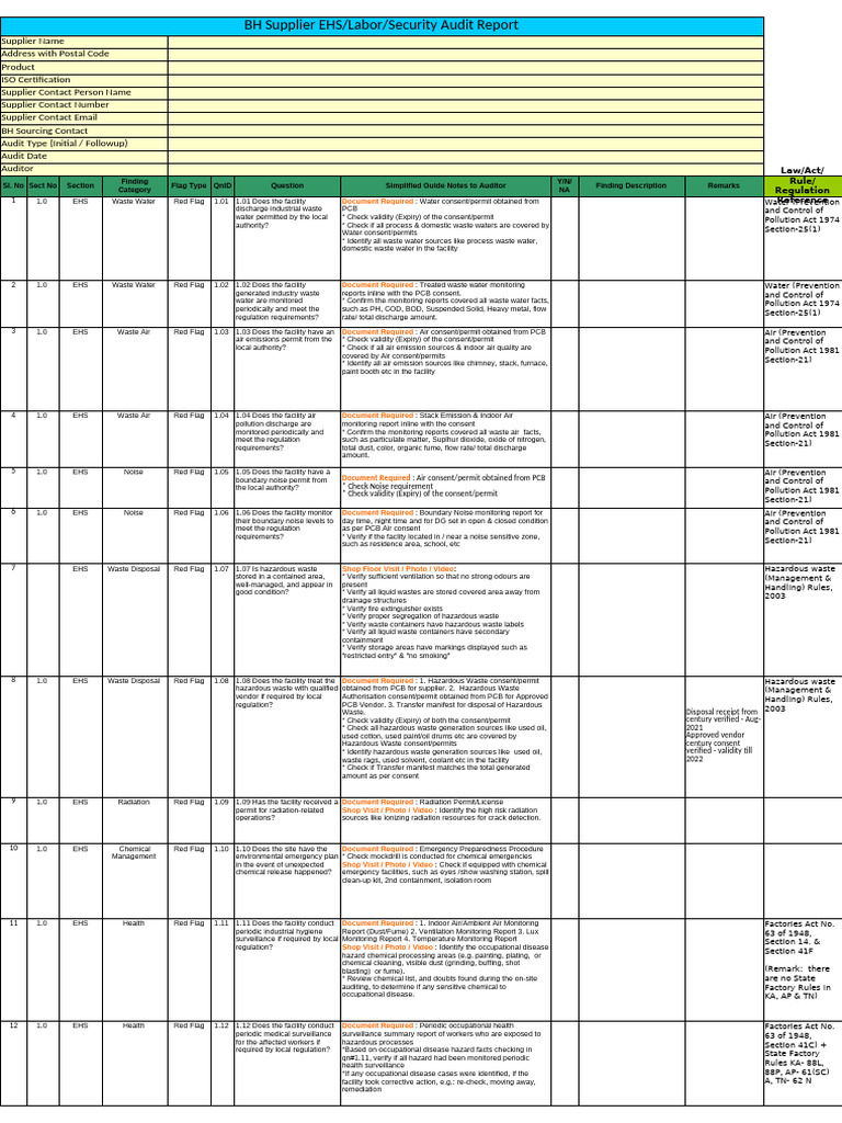 BH Supplier EHS Audit Report Summary | PDF | Personal Protective ...