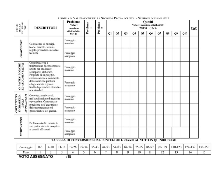 Griglia Di Valutazione Prova Di Matematica Esami Di Stato 2012 | PDF
