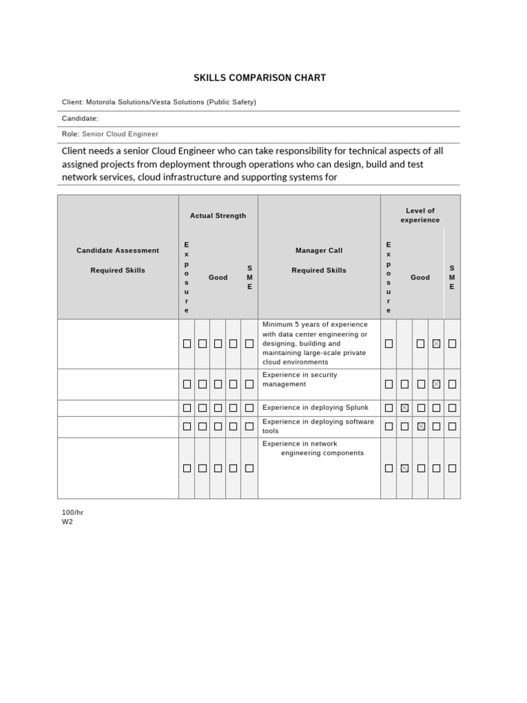 Senior Cloud Engineer Skills Assessment | PDF | Cloud Computing | Computing