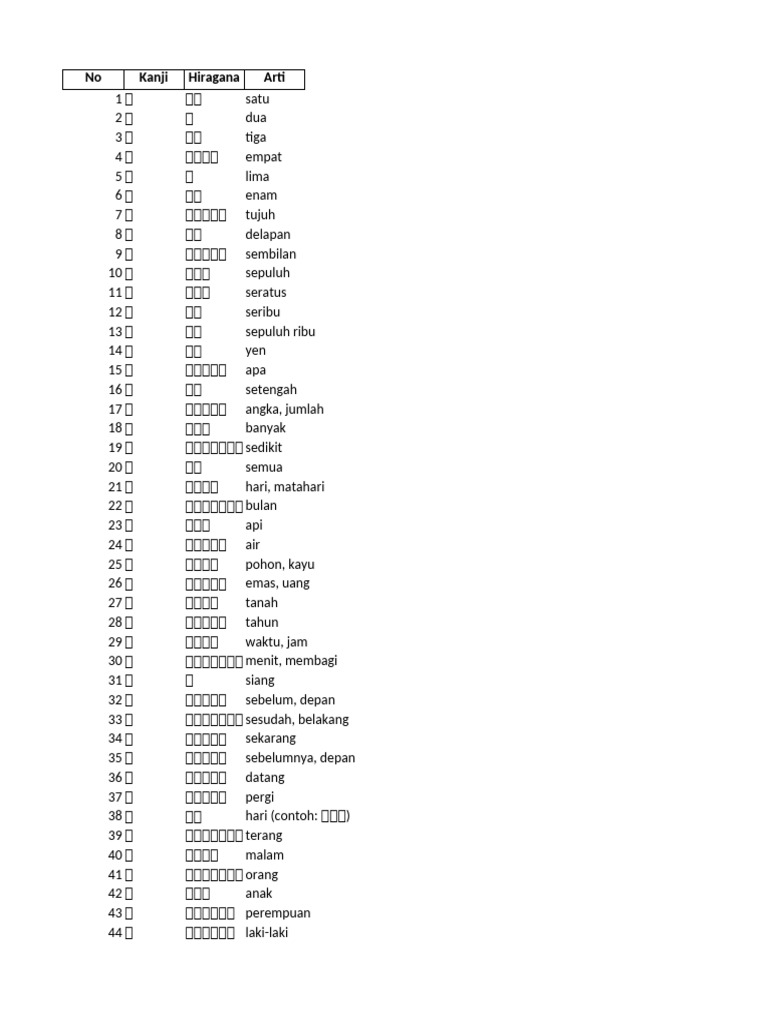 Kanji JFT A2 Full | PDF