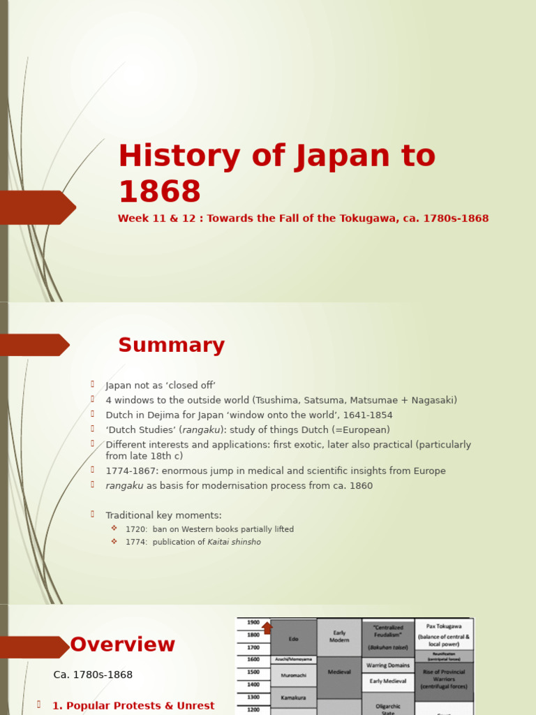 Week 11 History of Japan | PDF | Feudal Japan | Japan