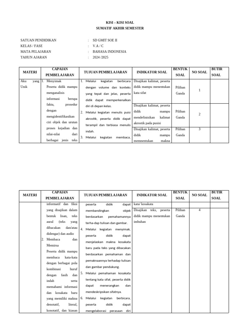 Kisi-Kisi Soal Bahasa Indonesia Kelas V | PDF