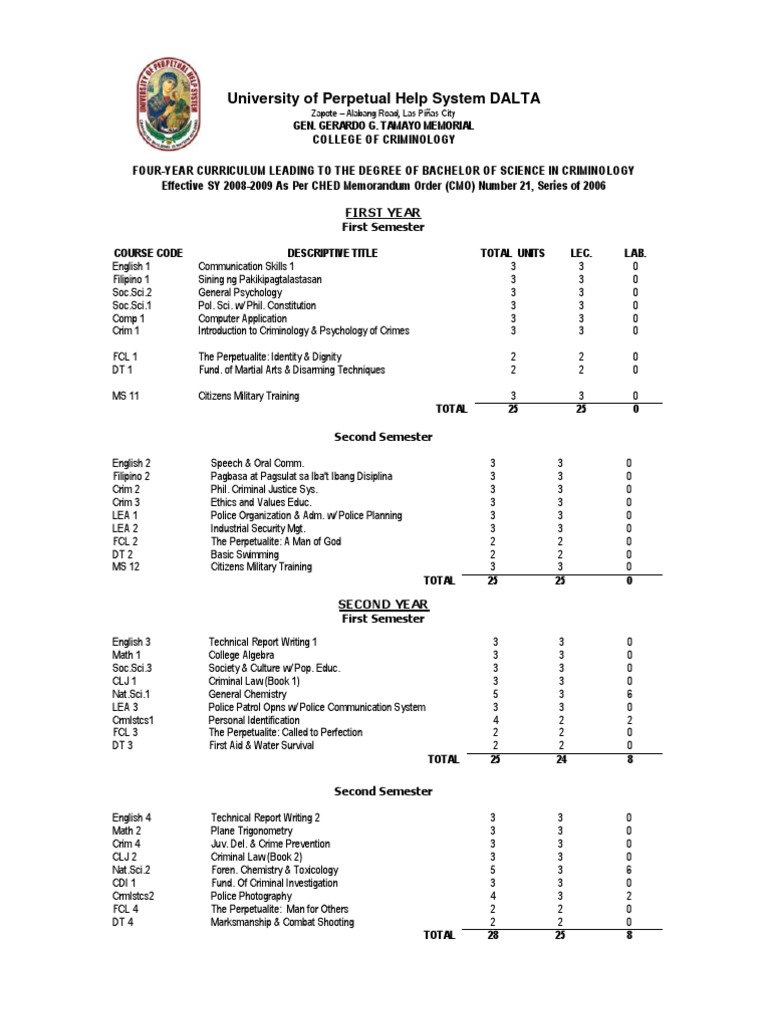 College of Criminology - BS Criminology Curriculum | Forensic Science