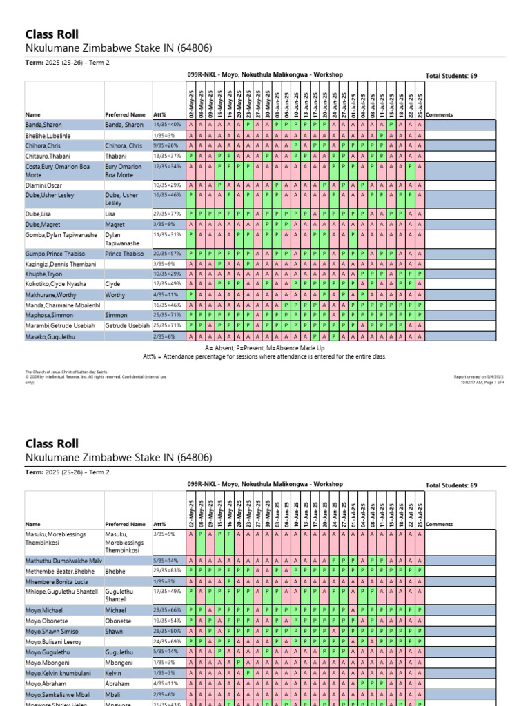 Class Roll-Nku 1st and 2nd-Jul | PDF | The Church Of Jesus Christ Of ...