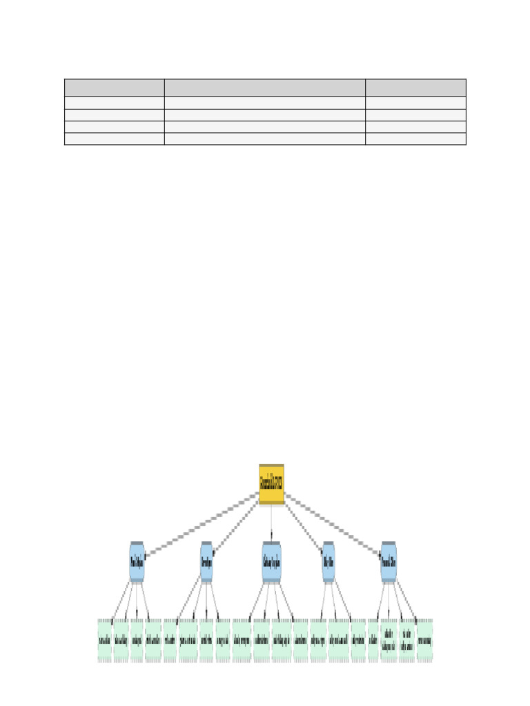 Commission Tree Structure | PDF