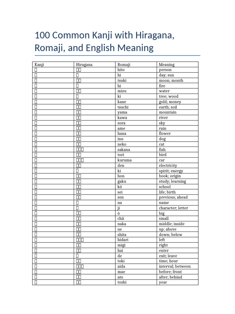 100 Kanji List With Hiragana Romaji English | PDF