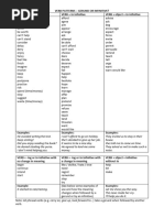 Verb Patterns Overview and Examples | PDF | Verb