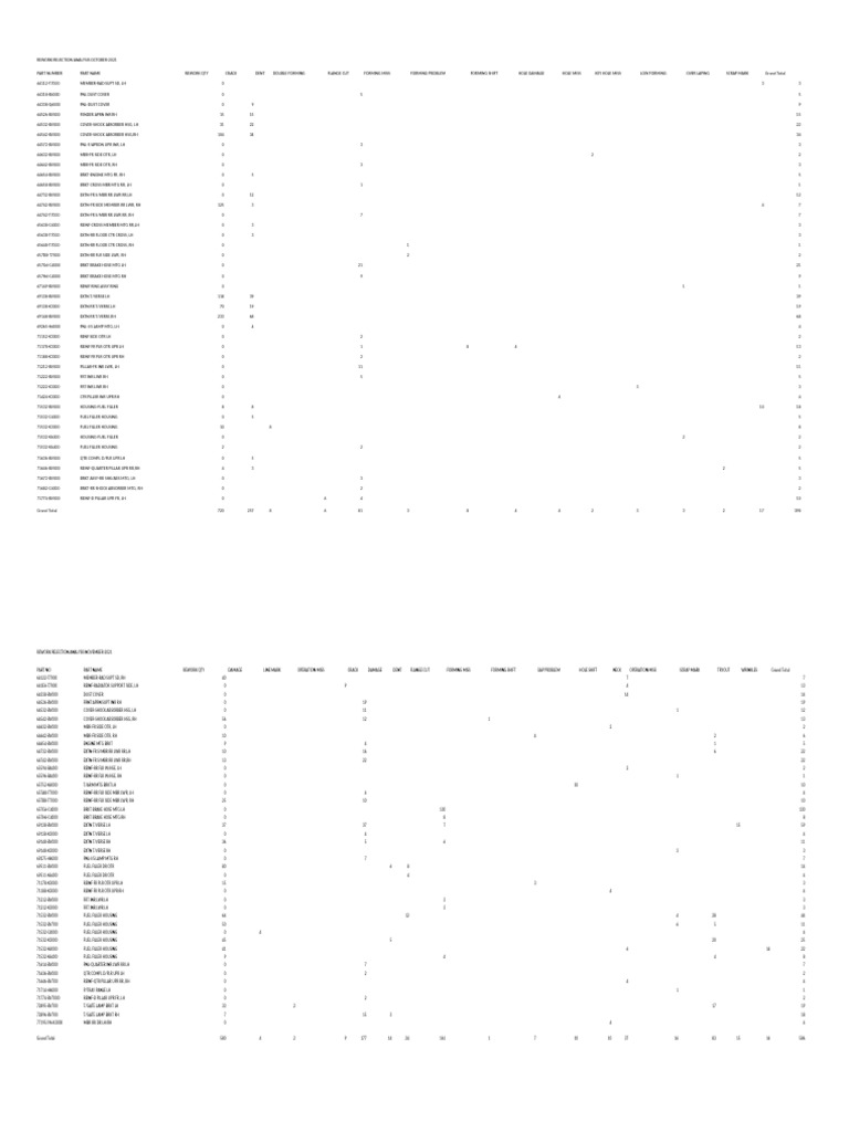 Rework and Rejection Analysis 2021 | PDF