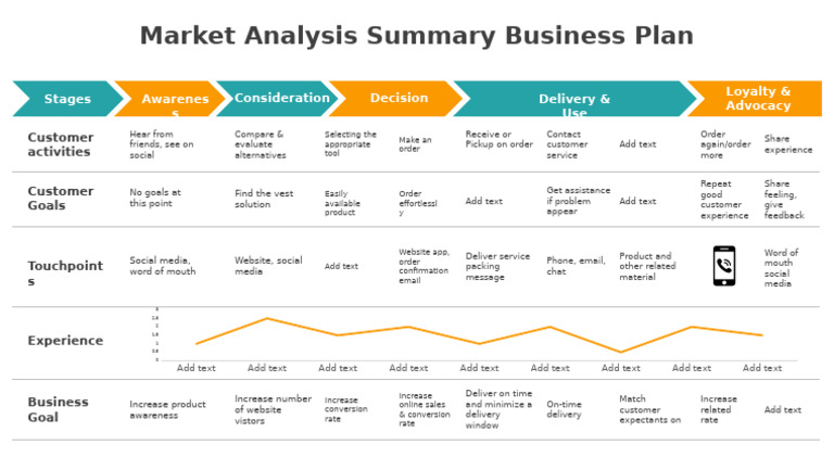 SlideEgg - 77241-Market Analysis Summary Sample Business Plan | PDF ...