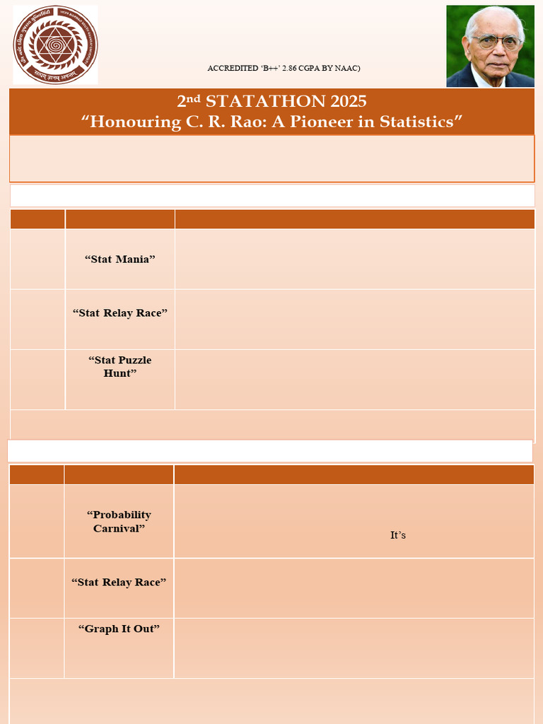Statathon 2025: Honoring C. R. Rao | PDF | Statistics | Median