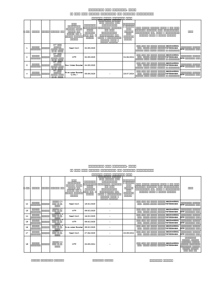 00 CSN Permission Format Info 17.07.2025... RK (1) . | PDF