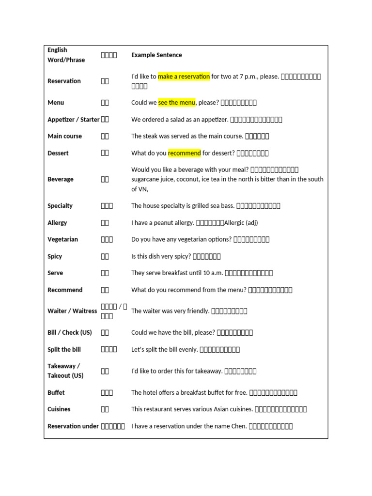 Essential Dining Vocabulary Guide | PDF | Restaurants | Menu