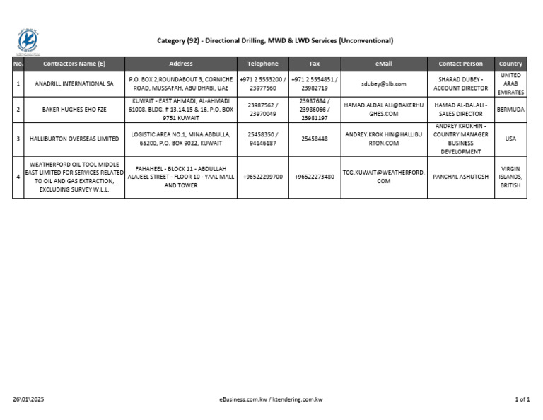 Contractor Contact List for Oil & Gas Services | PDF