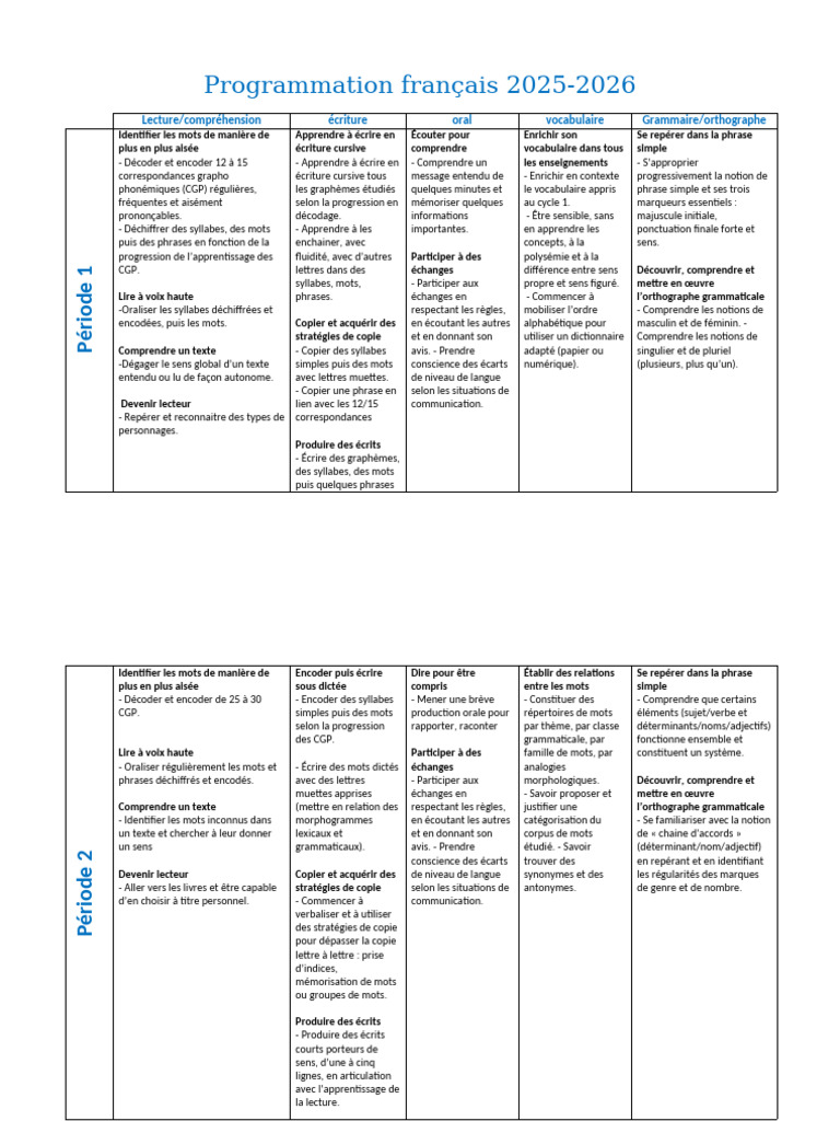 Programmation Français 2025-2026 | PDF | Orthographie | Syllabe