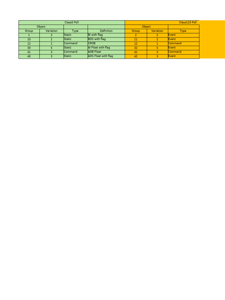 DNP Point Config | PDF