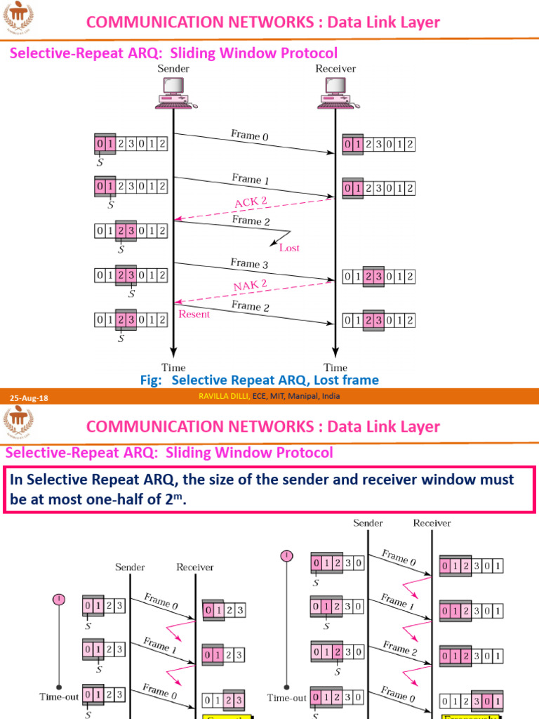 Selective-Repeat ARQ Protocol Explained | PDF | Channel Access Method ...