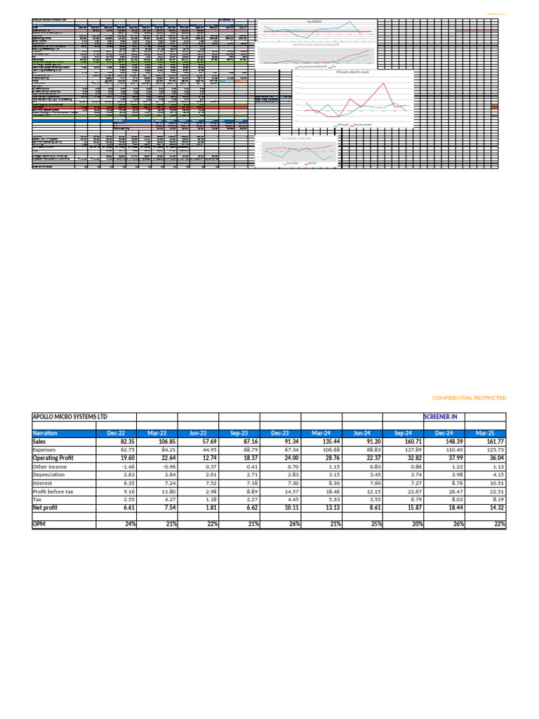 Apollo Micro Systems Financial Overview | PDF | Equity (Finance) | Expense