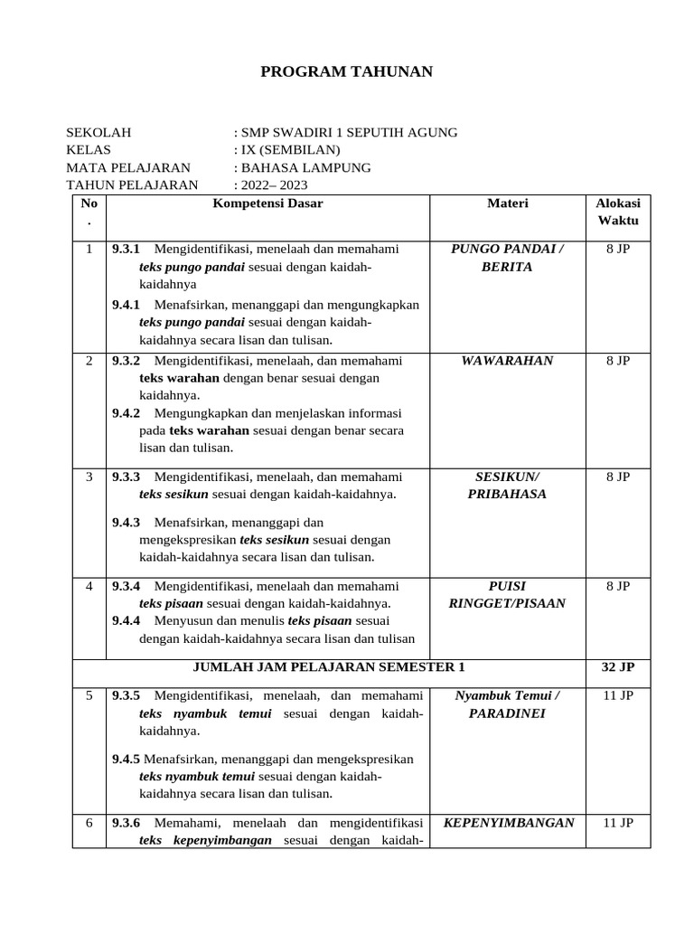 Program Tahunan Bahasa Lampung SMP | PDF